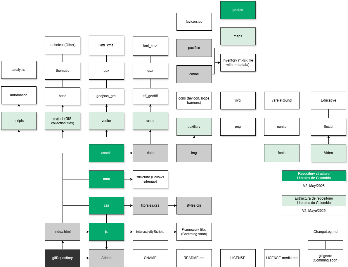 Estructura de carpetas