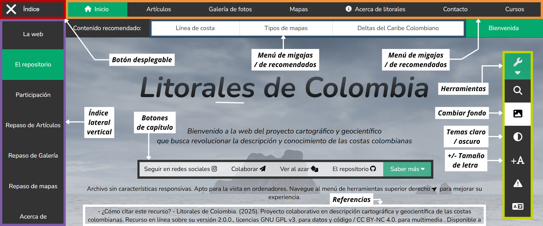 Indicación de los menús
